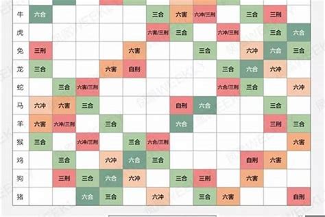 生肖搭配|男女十二生肖配对表 十二生肖正确的婚姻配对大全